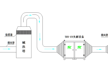 垃圾廠臭氣處理解決方案