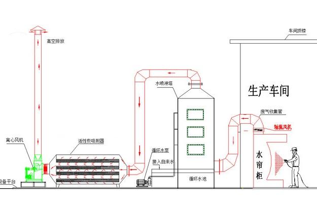 養(yǎng)豬場屠宰車間廢氣處理方案一